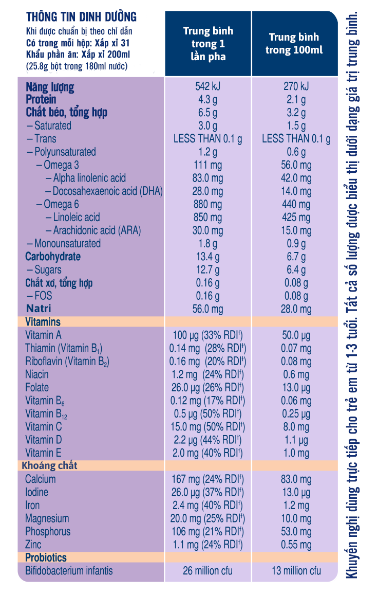nutrition info goat stage3