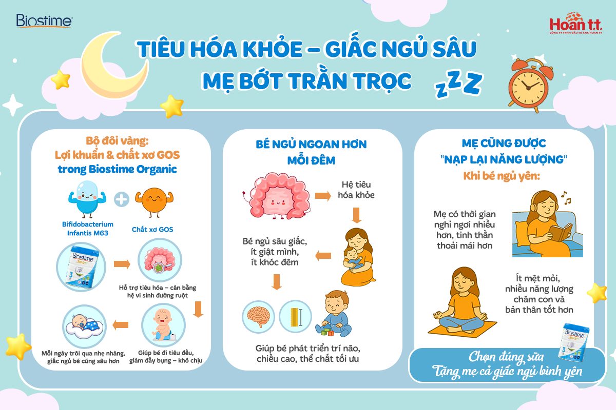 TIÊU HÓA KHỎE – GIẤC NGỦ SÂU – MẸ BỚT TRẰN TRỌC VỚI BIOSTIME ORGANIC 5 495861388 1123459126494183 8787992412594183889 n