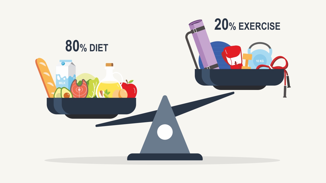 Chi tiết về chế độ eat clean 80 20 cần biết trước khi thử 4 80 20 là chế độ ăn kiêng đơn giản cho người mới bắt đầu